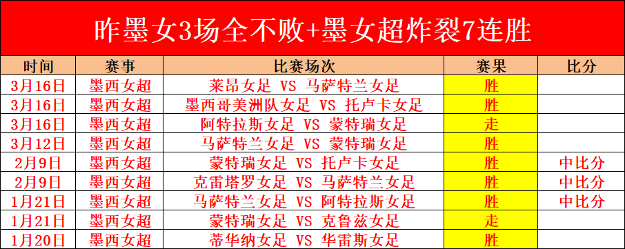 基米希精准,角球助攻,金玟哉头球,雪缘园即时比分网,体育赛事平台,足球比赛比分,篮球比赛数据,体育赛事资讯