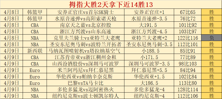 拳击界六大,明星收入榜,出炉,雪缘园即时比分网,体育赛事平台,足球比赛比分,篮球比赛数据,体育赛事资讯