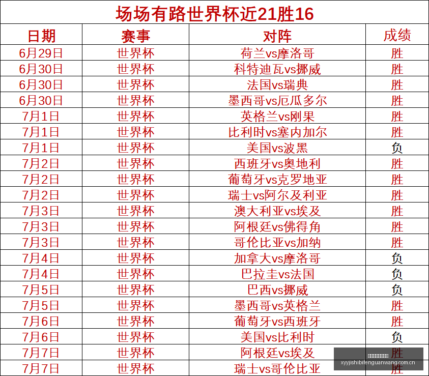 挪威法国,世界杯对决,深度解析指,雪缘园即时比分网,体育赛事平台,足球比赛比分,篮球比赛数据,体育赛事资讯
